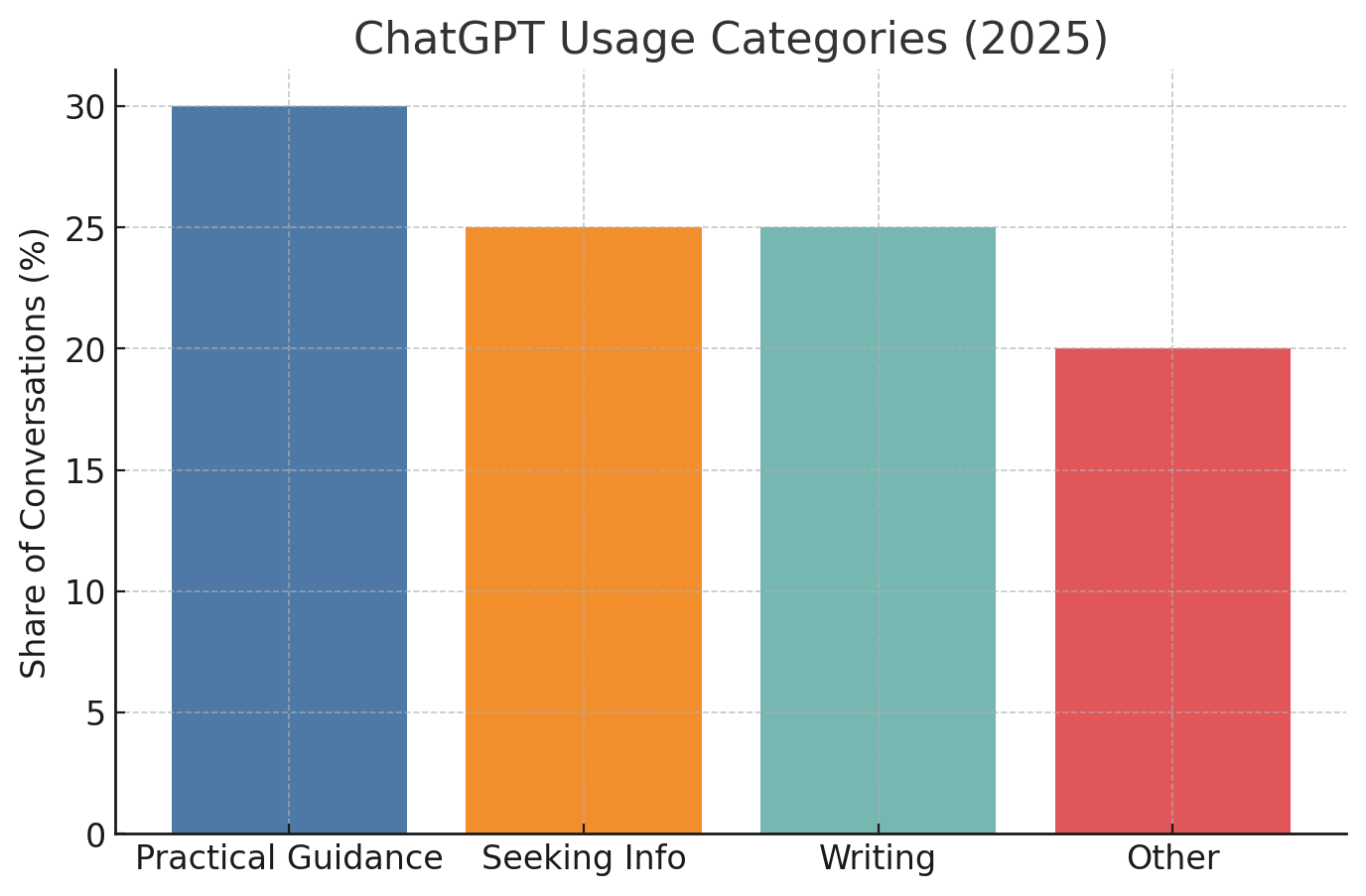 Diagram detailing the privacy-preserving pipeline used for the ChatGPT usage study